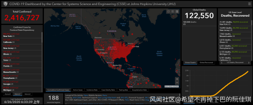 推荐美国新冠肺炎超245万例，崔娃猛批美国抗疫：我们“持平”啦！