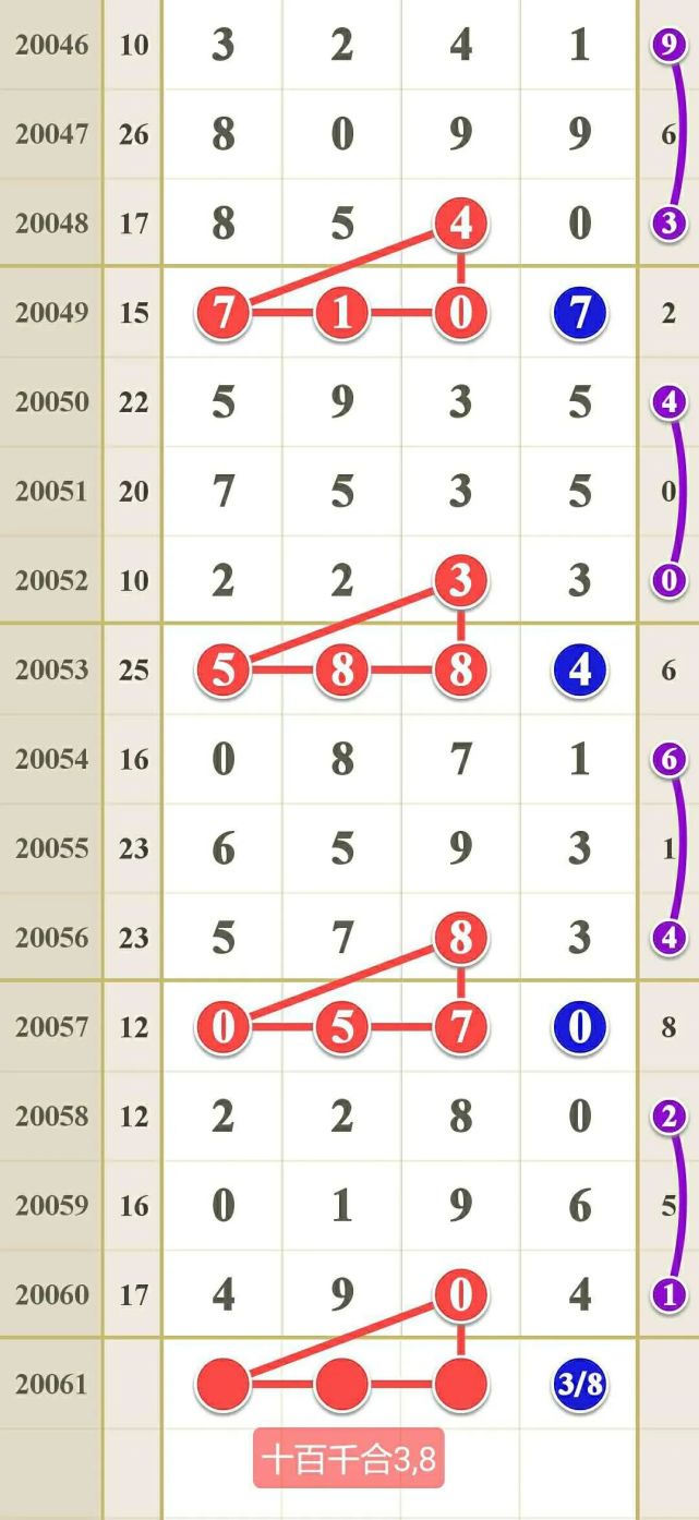 包含排列五分析汇总天气网的词条