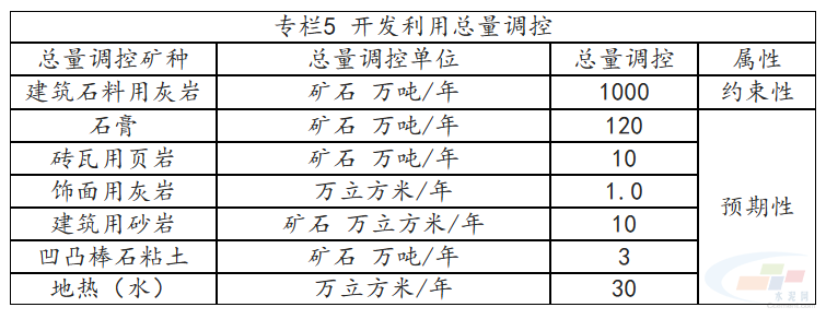 建筑石料用灰岩矿价值图片