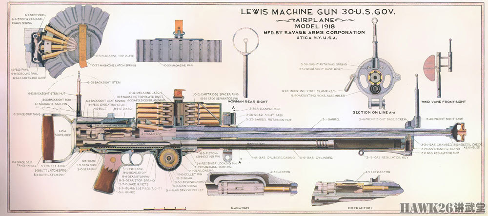 刘易斯航空机枪图片