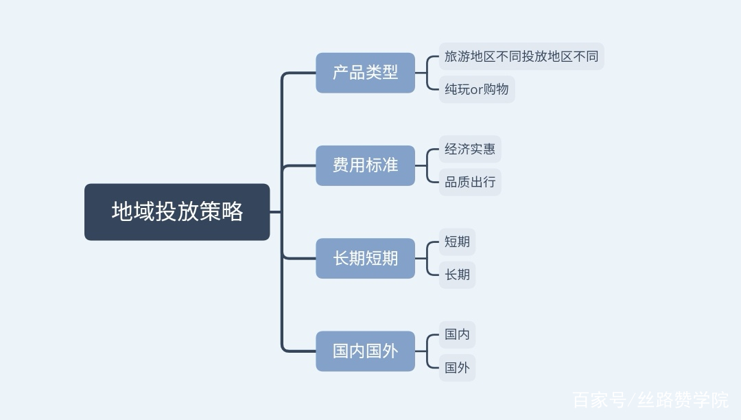 搜狗竞价专员招聘要求=搜狗竞价推广用什么匹配