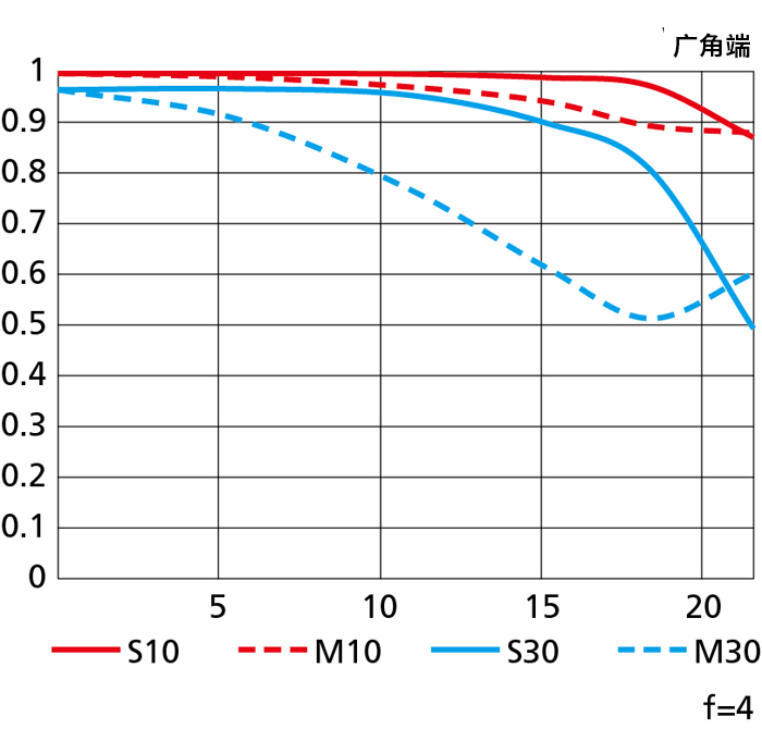 尼康24120f4镜头参数图片