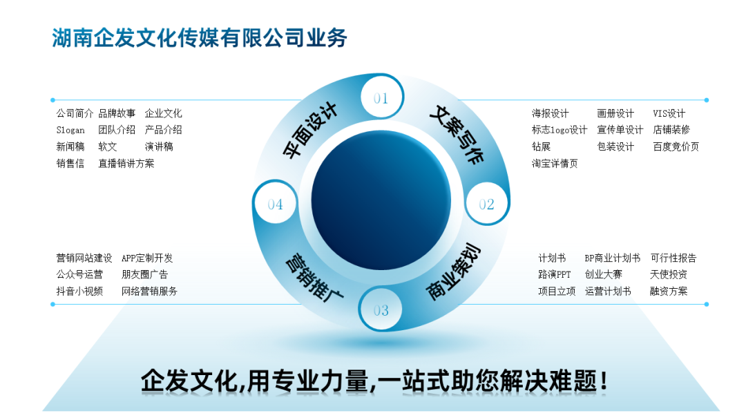 3步搞定创意的公司业务介绍页排版