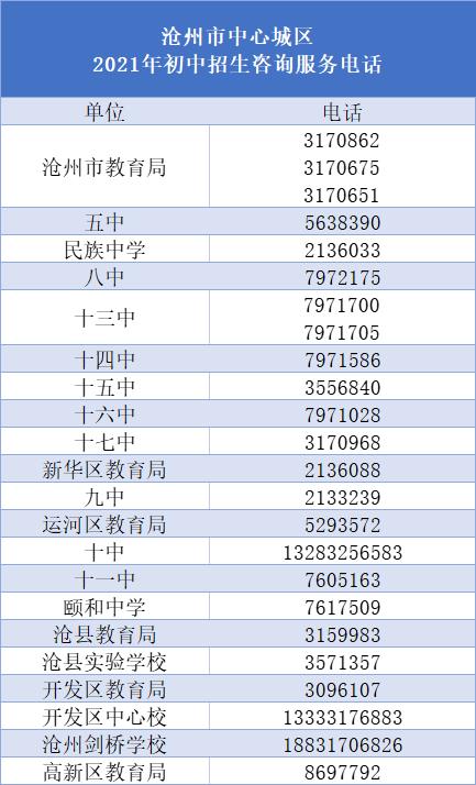 沧州新增图片