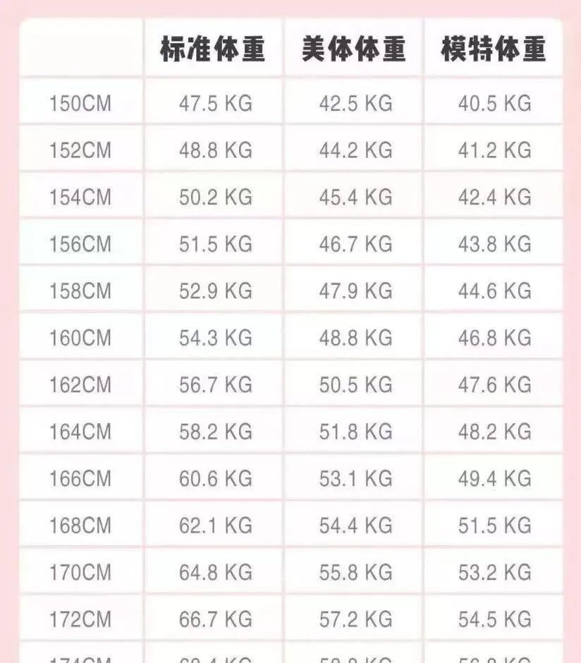 女生150-174cm标准体重表公布,若是已经超标,你该运动了