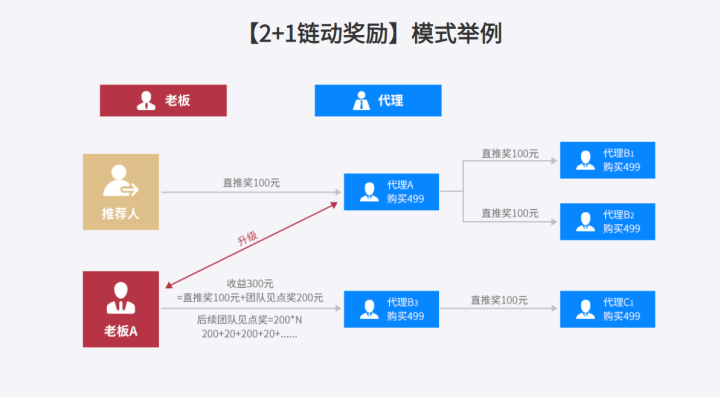 天天素材网站建设游戏_(天天素材库)