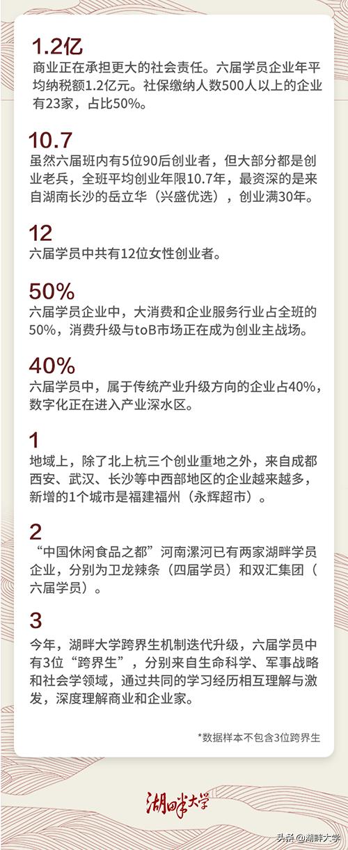 湖畔大学第六届学员名单公布