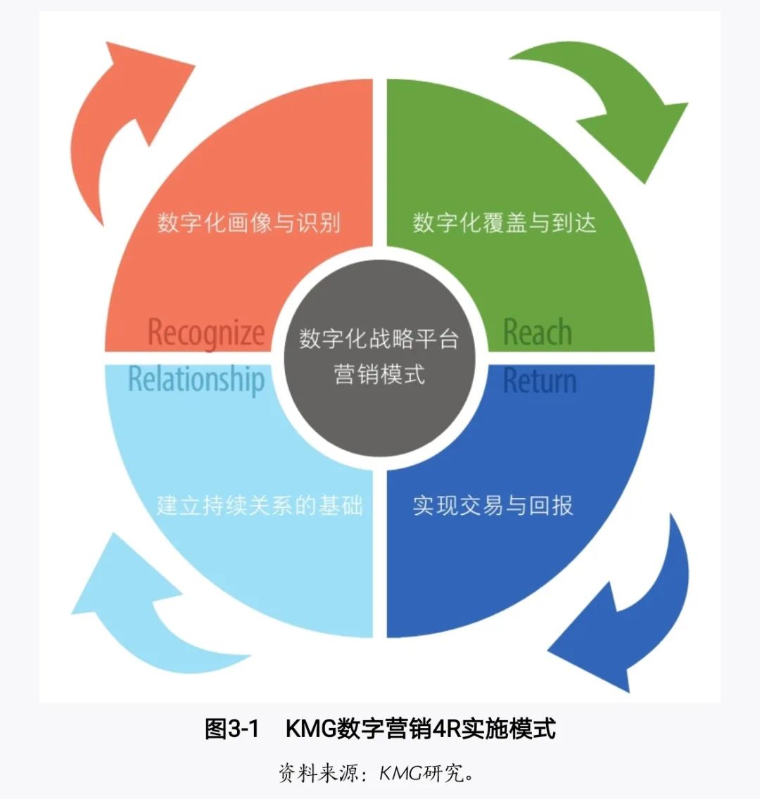 领阅圈 | 数字时代,营销战略如何从4p向4r转?换