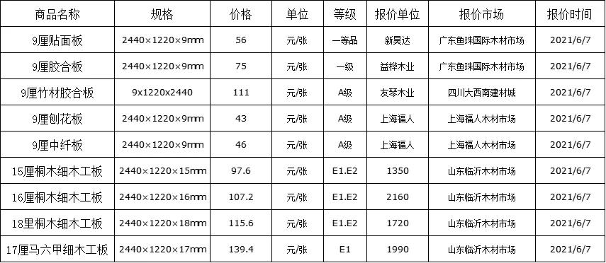 胶合板 价格表图片