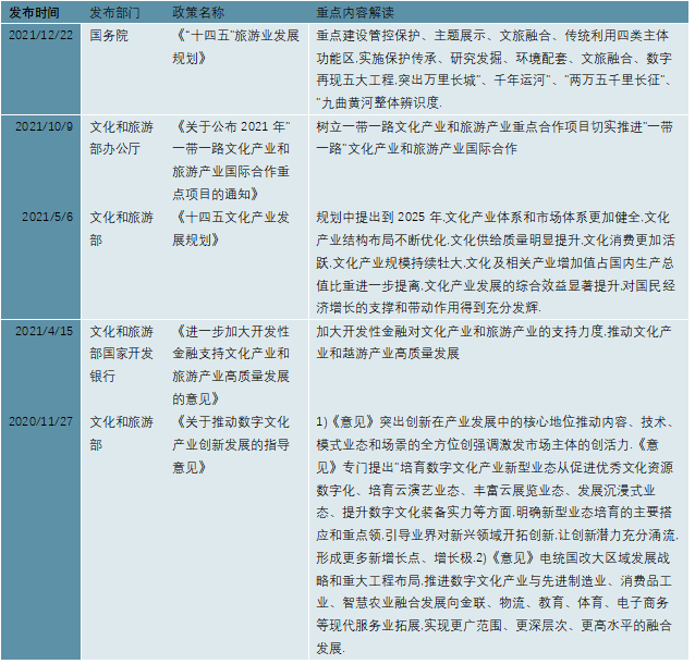 2023中国文化产业政策及发展目标汇总