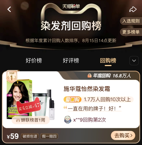 第一!汉高施华蔻实力引领中国美发造型行业发展