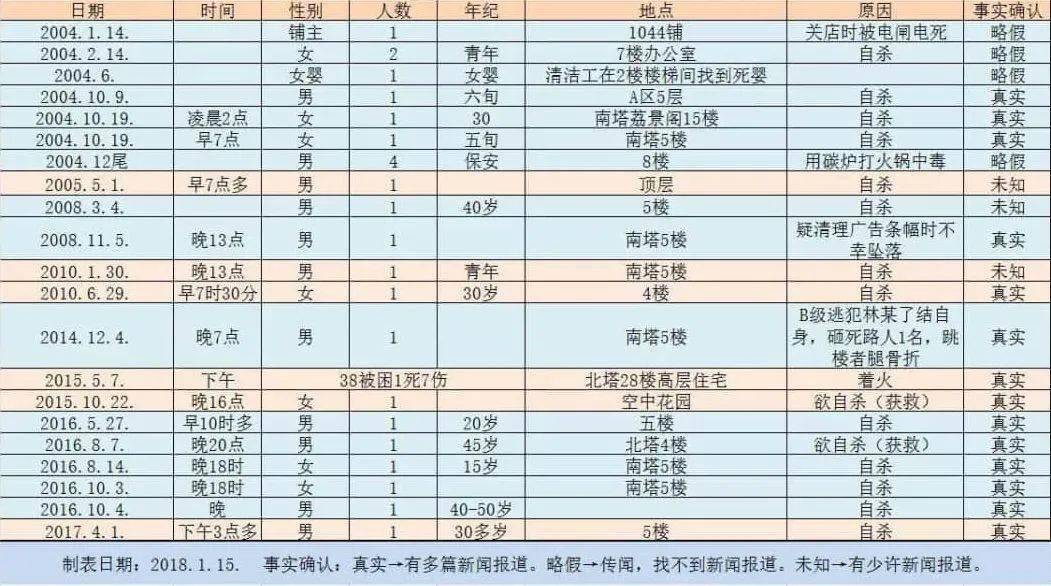 广州荔湾广场故事:女子梦中被黑婴追着喊妈妈,749局出手解决