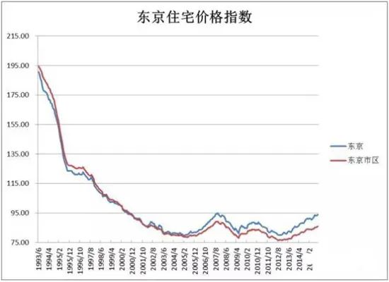 日本东京房价图片