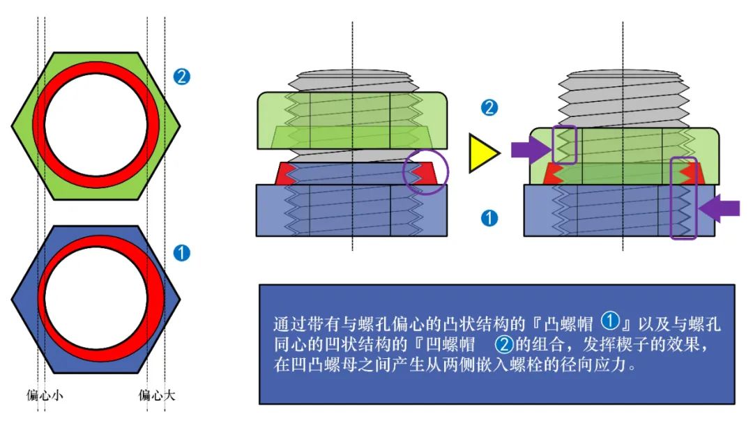 防松螺母安装方向图片图片