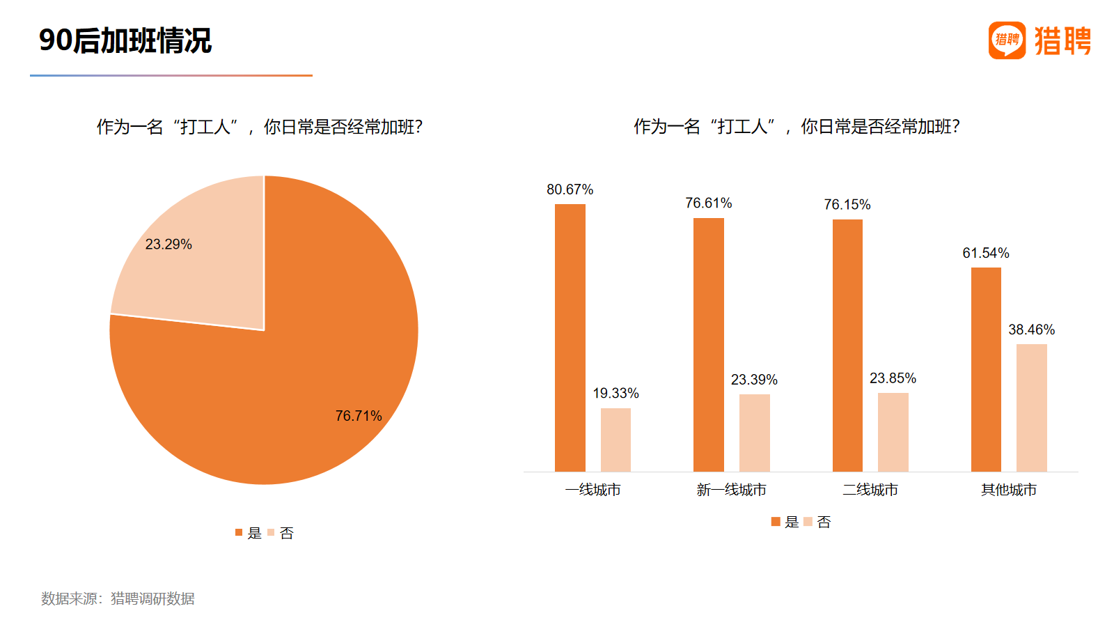 為什麼90後沒有選擇躺平,獵聘:你們太小看當代年輕人了