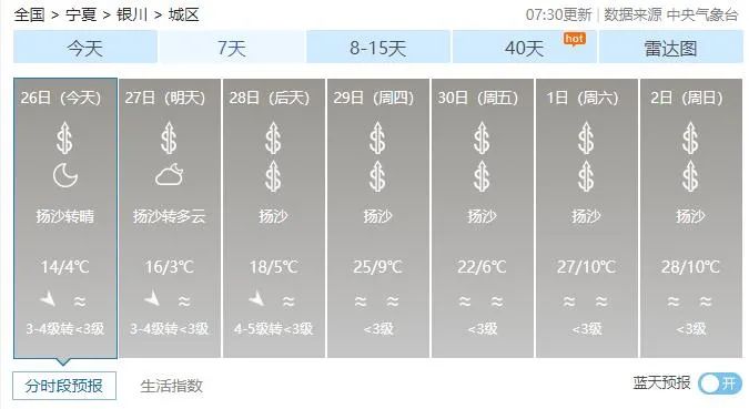 兴庆天气预报天气大全