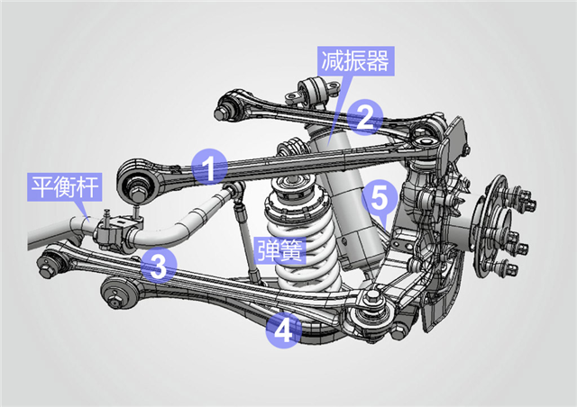麥弗遜式懸掛,空氣懸掛……終於把懸掛系統搞明白了!