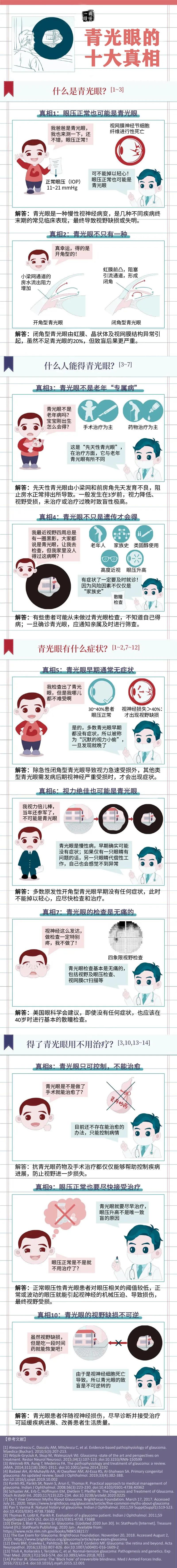 青光眼的十大真相