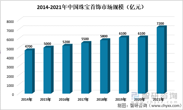 中国珠宝消费数据发布(中国珠宝消费数据发布平台)