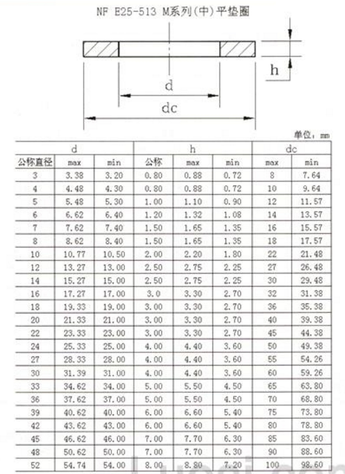 不锈钢平垫圈国家标准图片