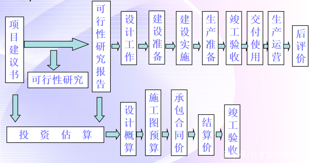 工程造价是干什么的（工程造价是干什么的 主要做哪些工作）-第2张图片-潮百科