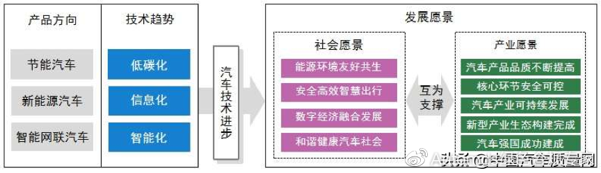 彭永伦专访:探寻未来汽车能源