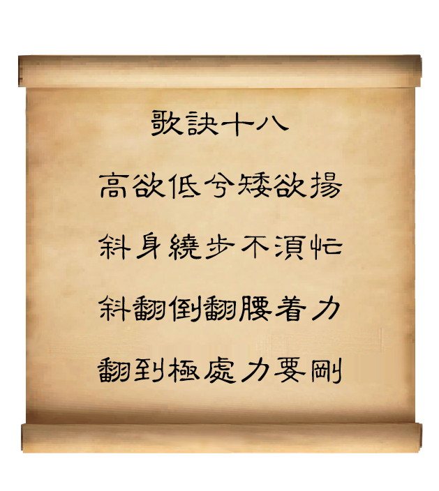 原創「註解」八卦掌 三十六 歌訣「雲盤歌訣」