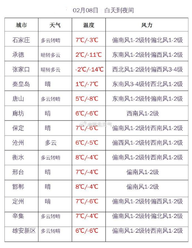 延川天气预报图片