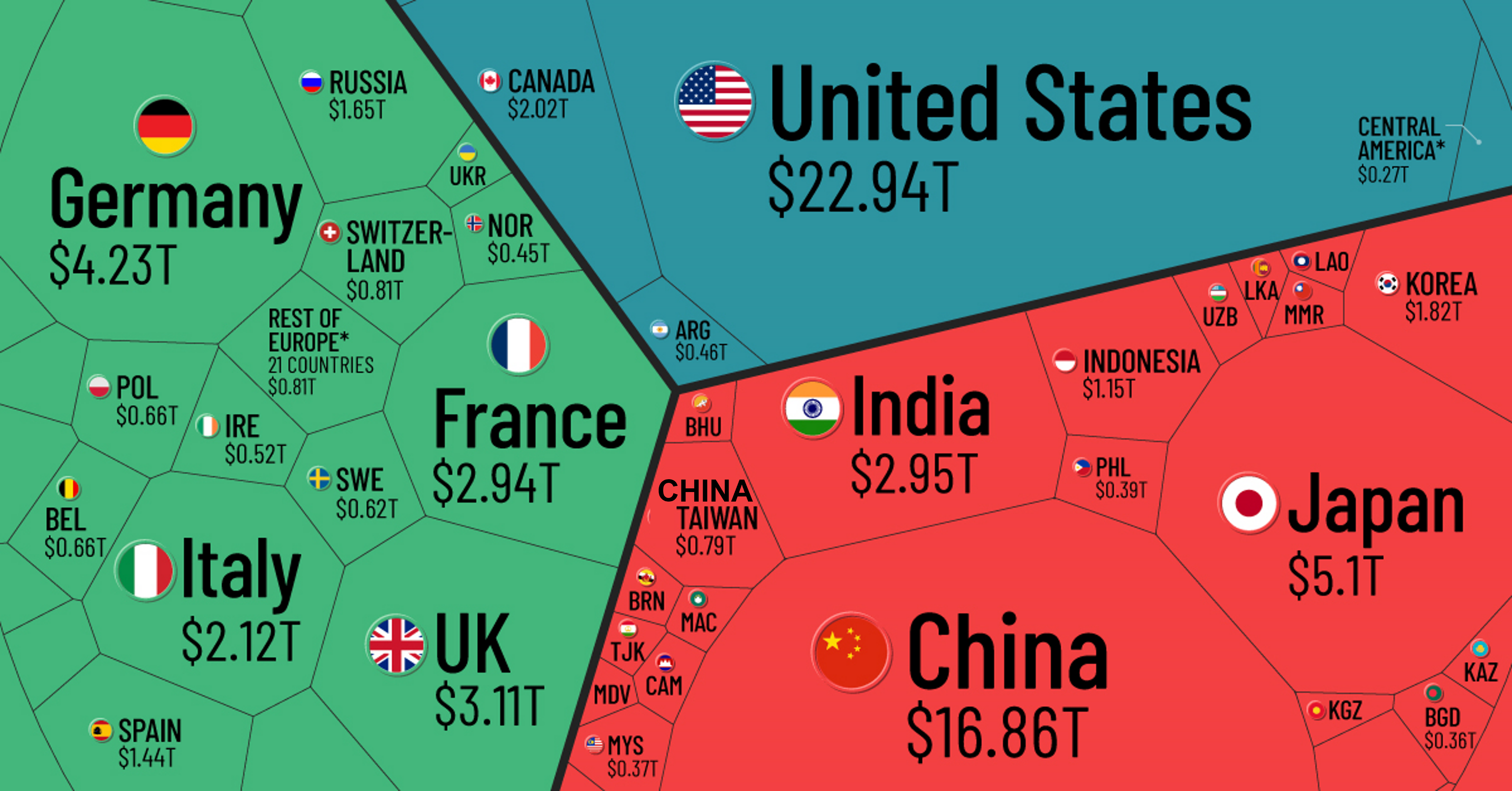 世界各国gdp占比图片