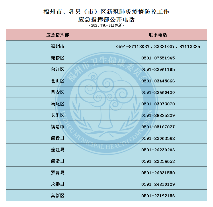 福建多地再发重要提醒!厦门此地返回,医学观察14天!