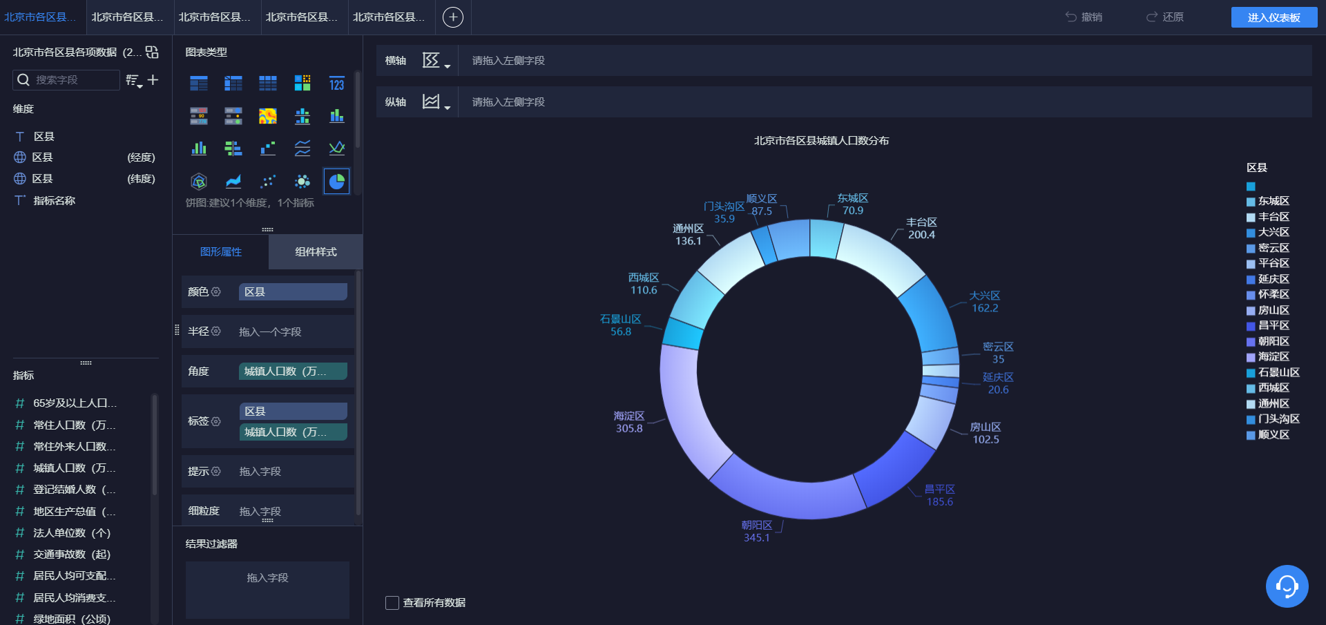 北京市城市邊緣地區與中心地區的差異性分析 - 帆軟數據分析大賽