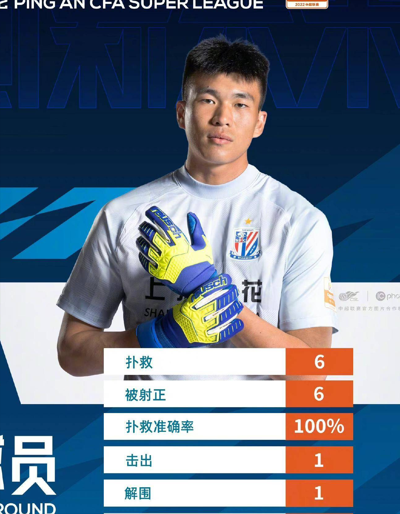 上海申花不敌成都蓉城 守门员兼拳击手的马镇成为网红