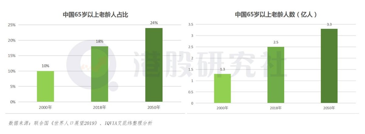 平安健康向4.0时代迈进，“渠道生态”找准长期增长方法论