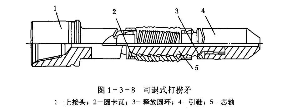 井下打捞工具大全图片