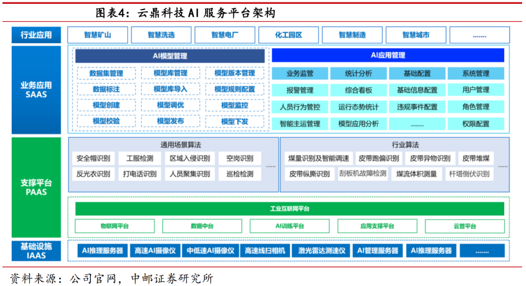 三個視角分析,雲鼎科技:華為ai/erp/hmos的核心合作受益領先者