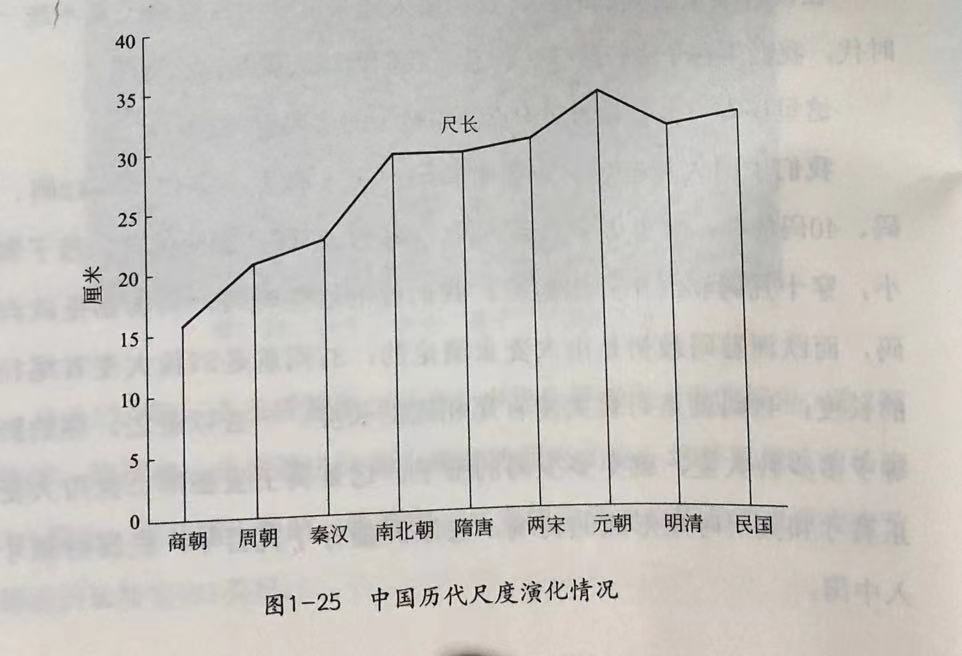 数学小知识|诸葛亮八尺身高相当于现在多高?