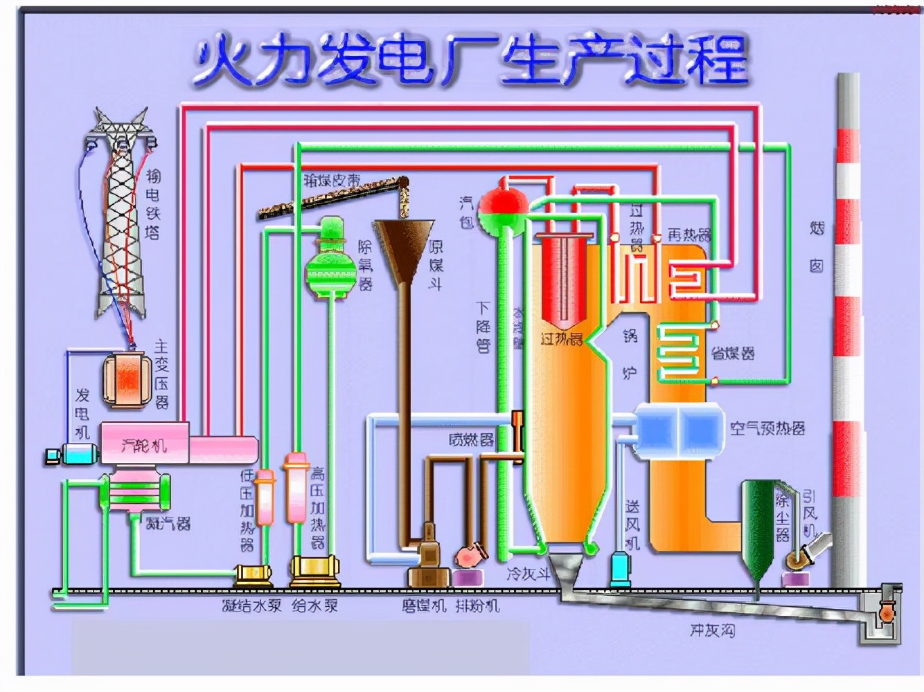 中国燃煤锅炉技术突破,或将改变传统火电厂模式,各国想求合作?