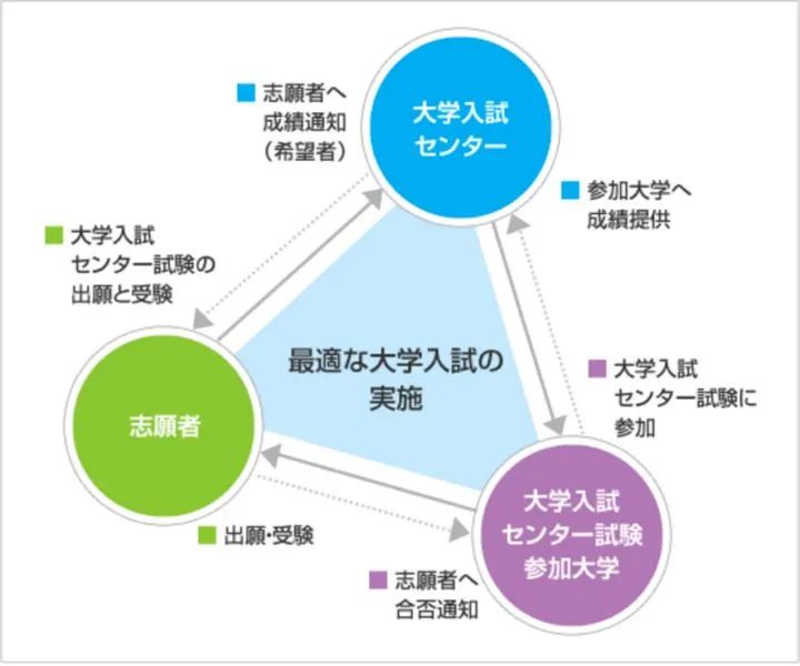 日本的高考并非 一考定终生 想顶替可没那么容易 小白留学