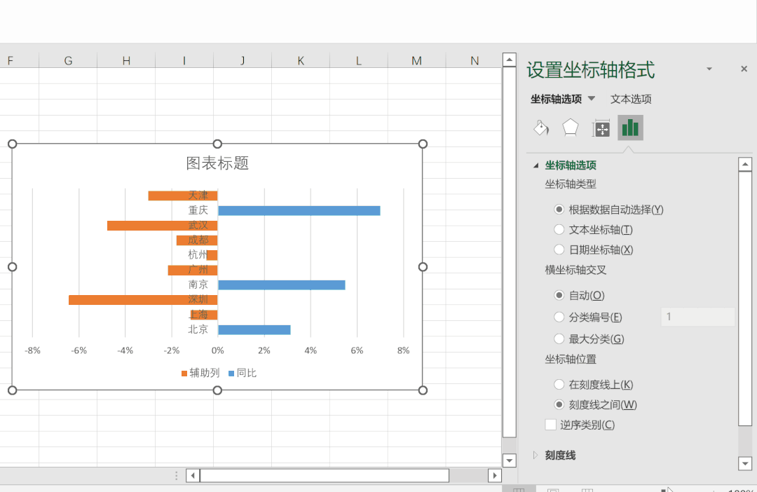 excel旋风图图表制作技巧,数据比较分析更方便