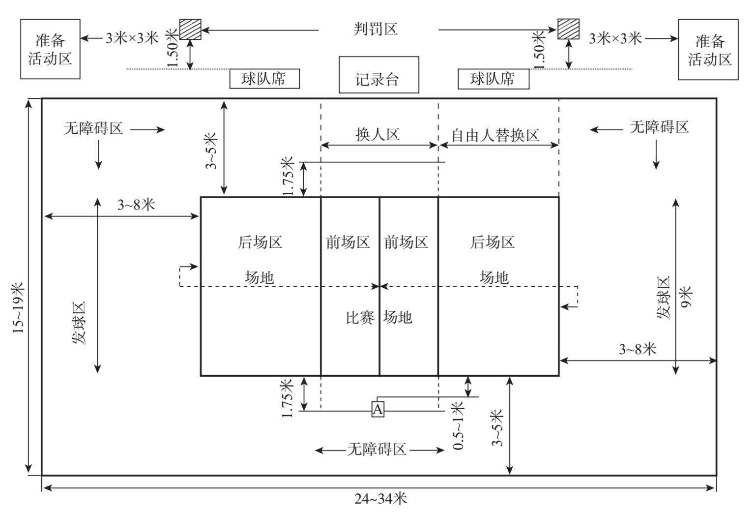 排球场地 长宽图片