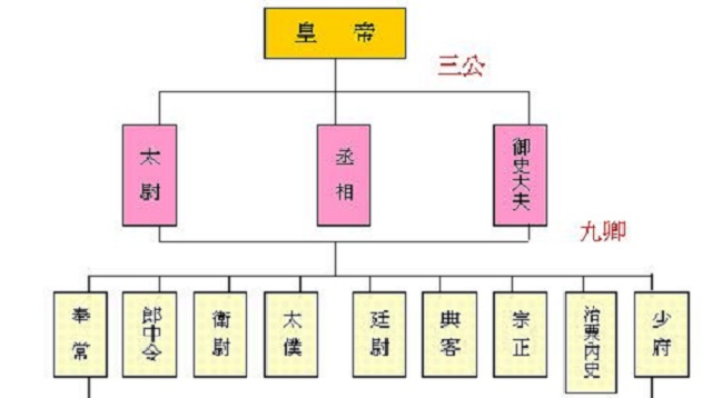 汉武帝刺史制度图片