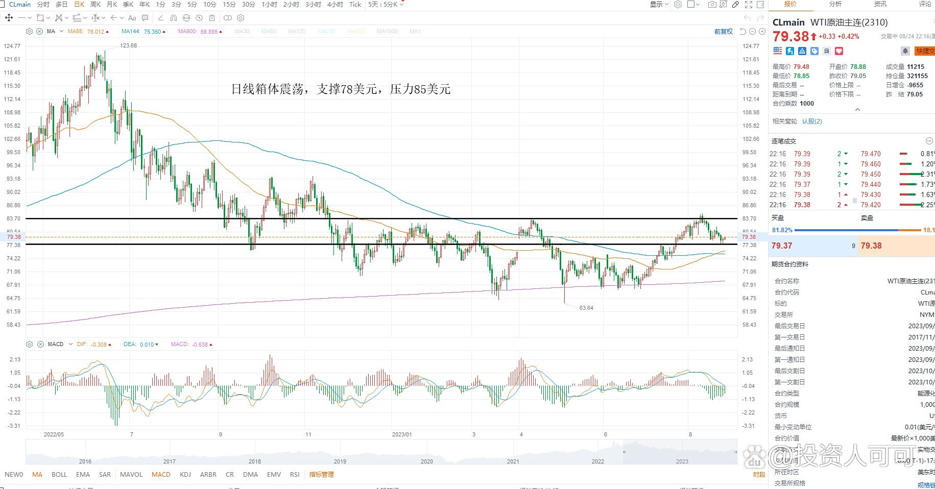 美国原油的股票分析图 美国原油的股票分析图
