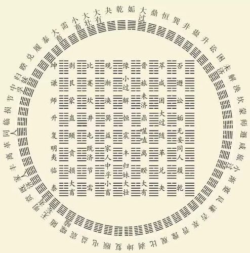 易学词语名句新解:恩生于害,害生于恩