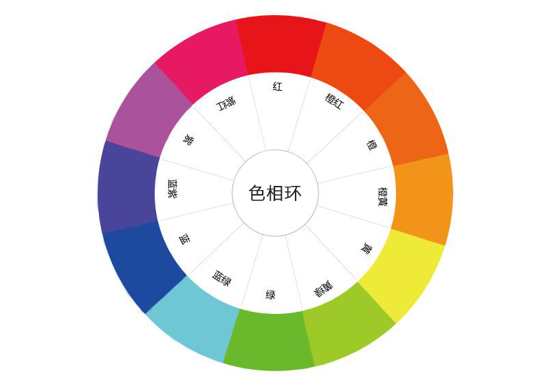 色彩知识系列——色彩三要素