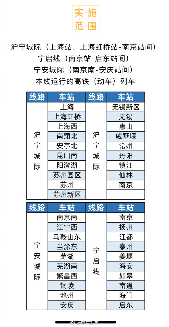 一碼在手,說走就走!鐵路e卡通正式上線