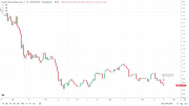 美联储回收xrp(美联储回购5000亿)