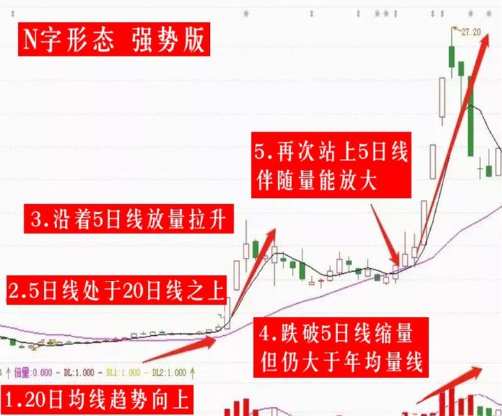 怎么选出一只优质股票(怎样选择优质股票,看完收藏)