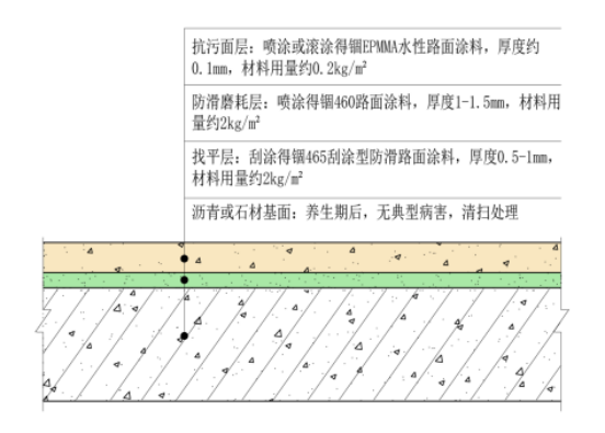 一种经济快捷的沥青路面彩色防滑改造方案