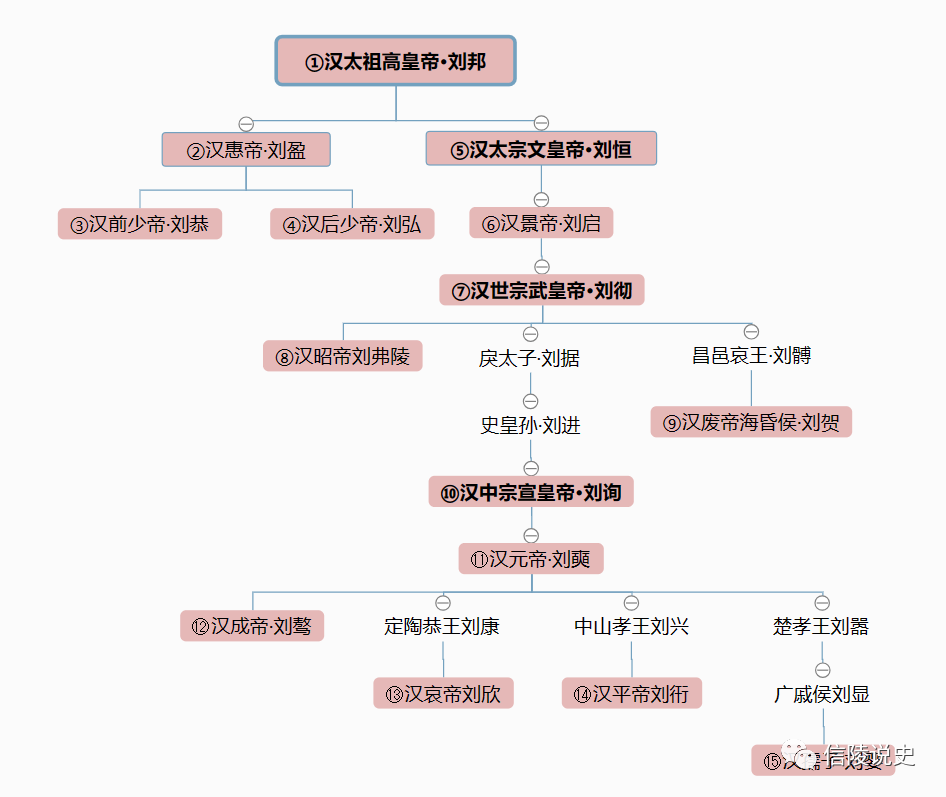 汉文帝,武帝都有庙号,为什么夹在中间的汉景帝刘启没有庙号?