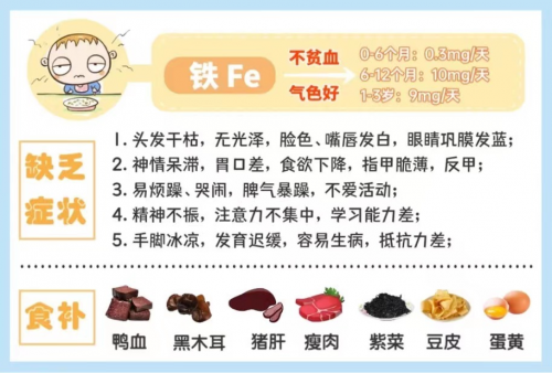 儿童钙铁锌口服液要不要买,先查查孩子有没有缺乏的表现